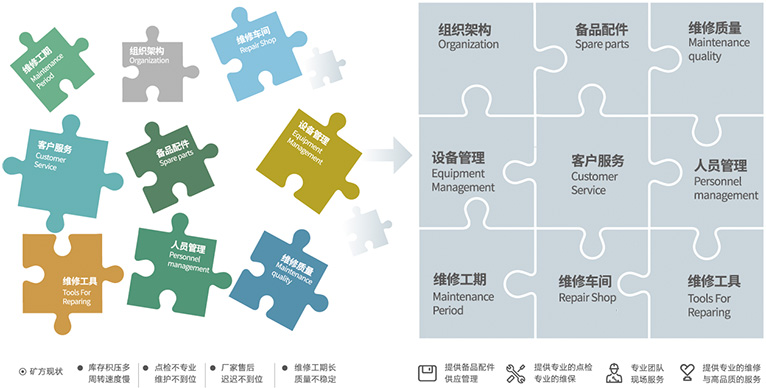 资助客户聚焦主业，，，，提高谋划效率
