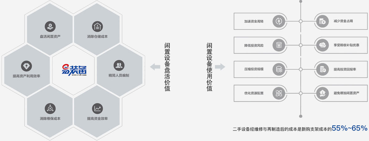 效劳价值
